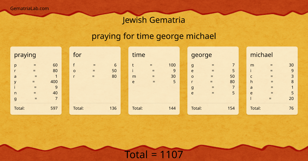 praying for time george michael in jewish Gematria